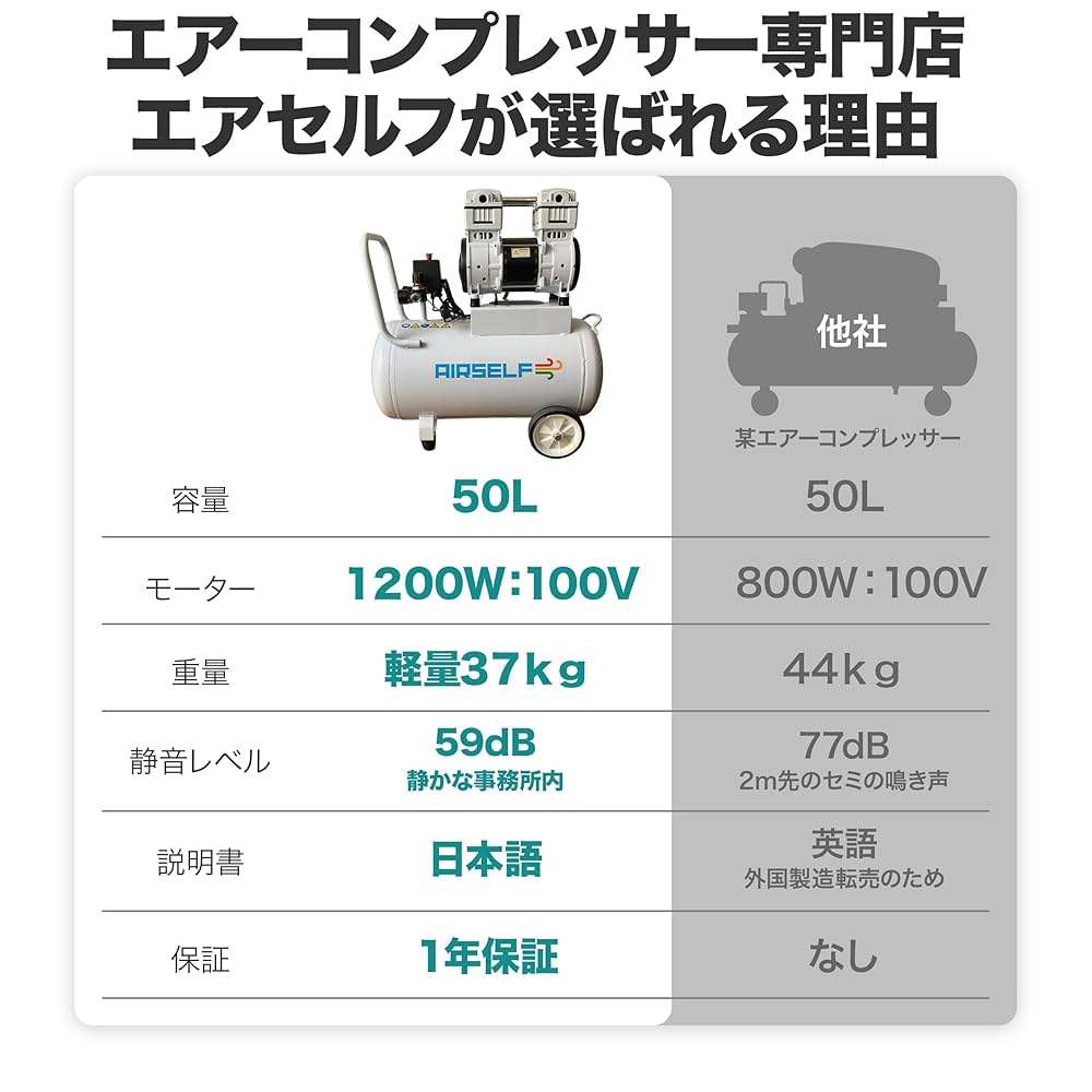 【新品】エアコンプレッサー 50L エアホース ガン セット　オイルレスタイプ Amazon | 【静音】AIRSELF エアーコンプレッサー 専門店 オイル
